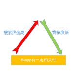 泗水老朱SEO:做SEO该如何选择关键词
