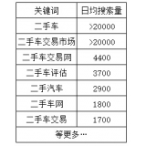 泗水老狼SEO:通过关键词找规律拟定百万流量SEO策略