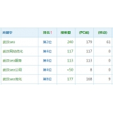泗水高指数关键词一定获得流量多吗