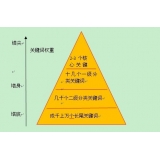 泗水网站整体关键词如何布局