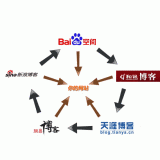 泗水吴磊:SEO外链技巧有哪些
