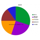 泗水搜道:怎么做seo外链