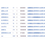 泗水米乐：SEO内容与外链哪个更重要