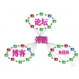 泗水SEO发外链的作用
