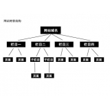 泗水如果操作高指数关键词呢？